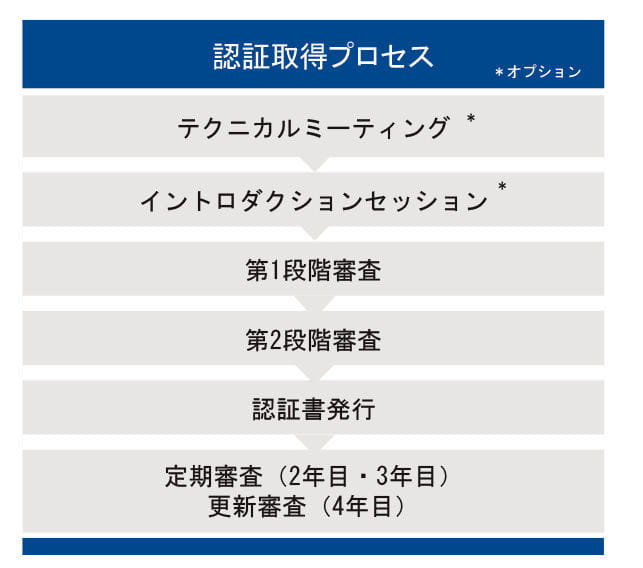 TL9000プロセスフロー