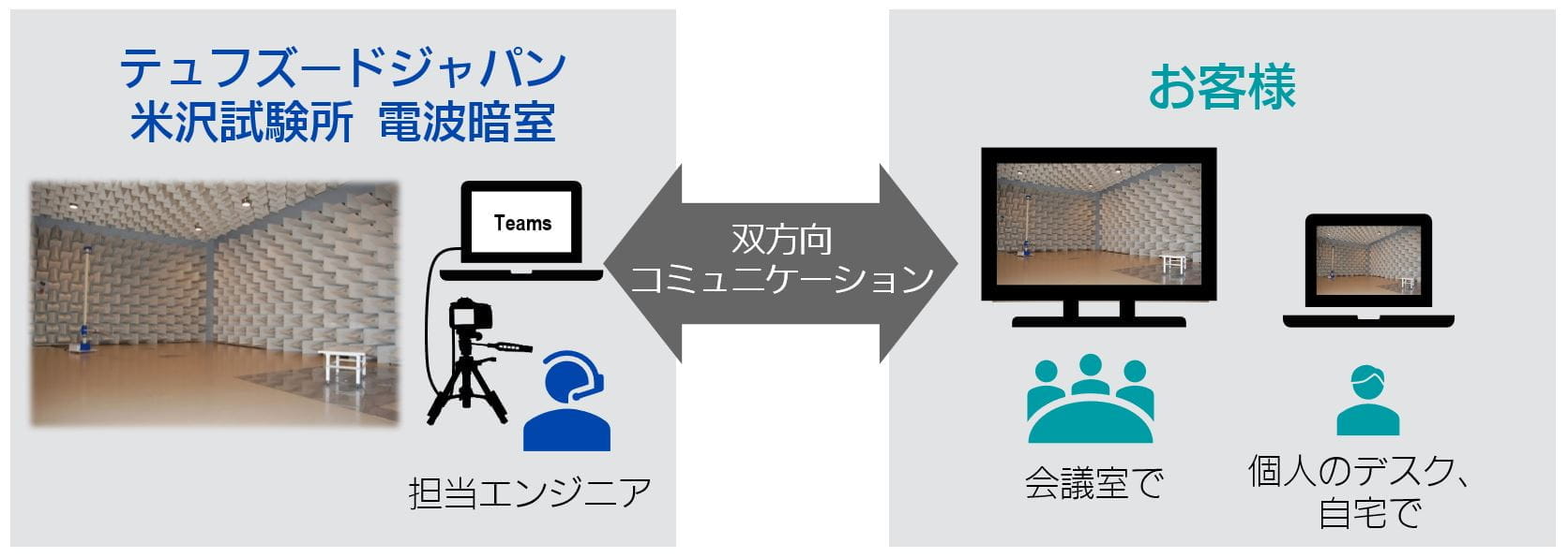 リモート立会試験サービス