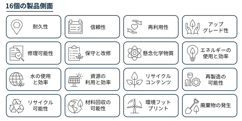 ESPR
