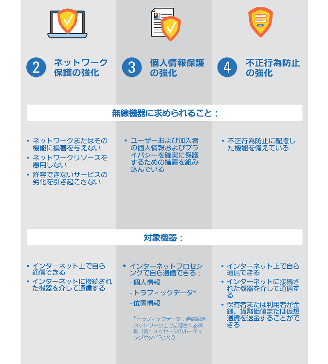 5 keys