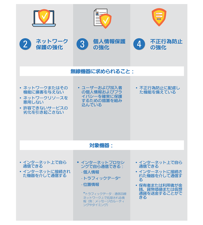 5 keys