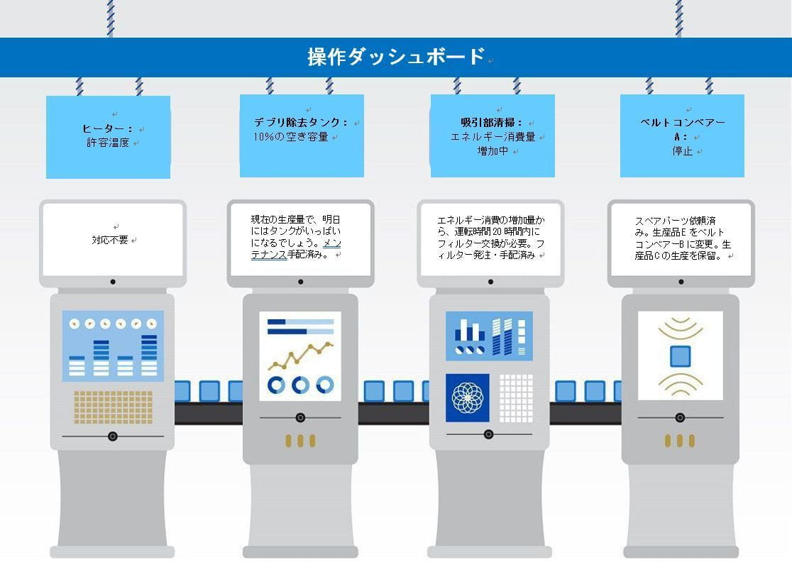 スマートマニュファクチャリング