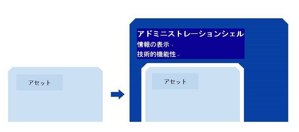 スマートマニュファクチャリング