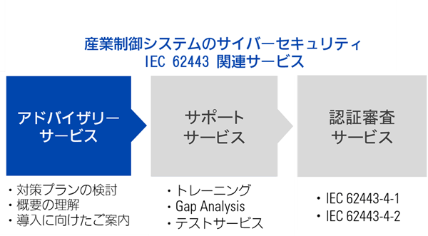 iec62443 service advisory