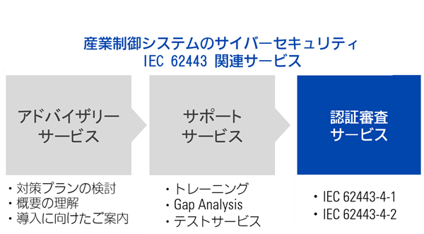 iec62443 service certification
