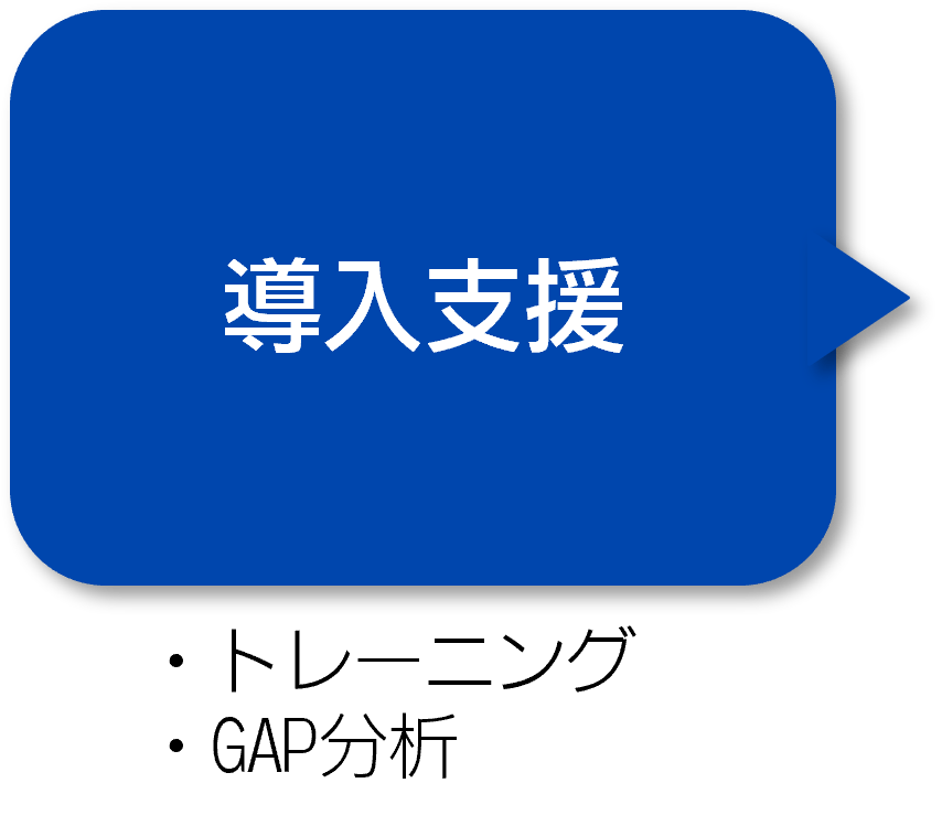 IoT