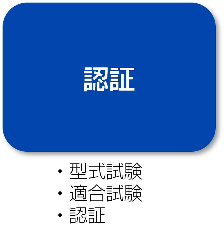 IoT
