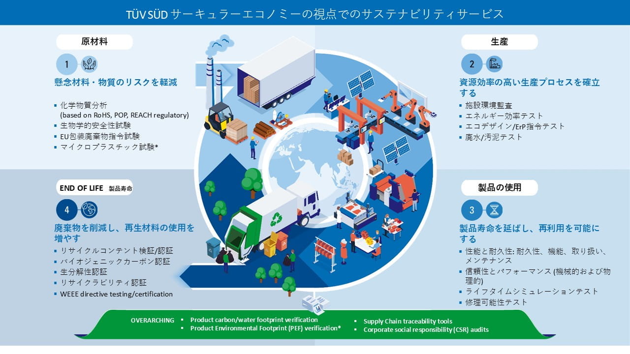 sustainability