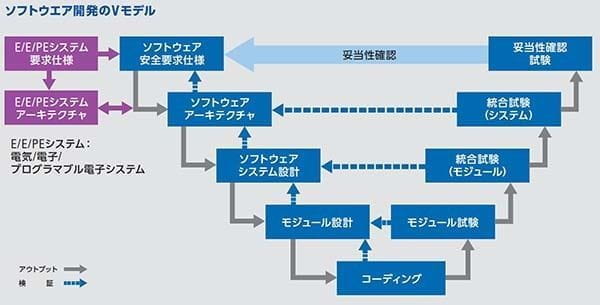 IEC60335-1