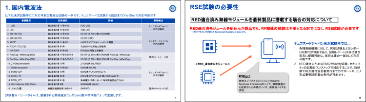 Whitepaper Domestic RF