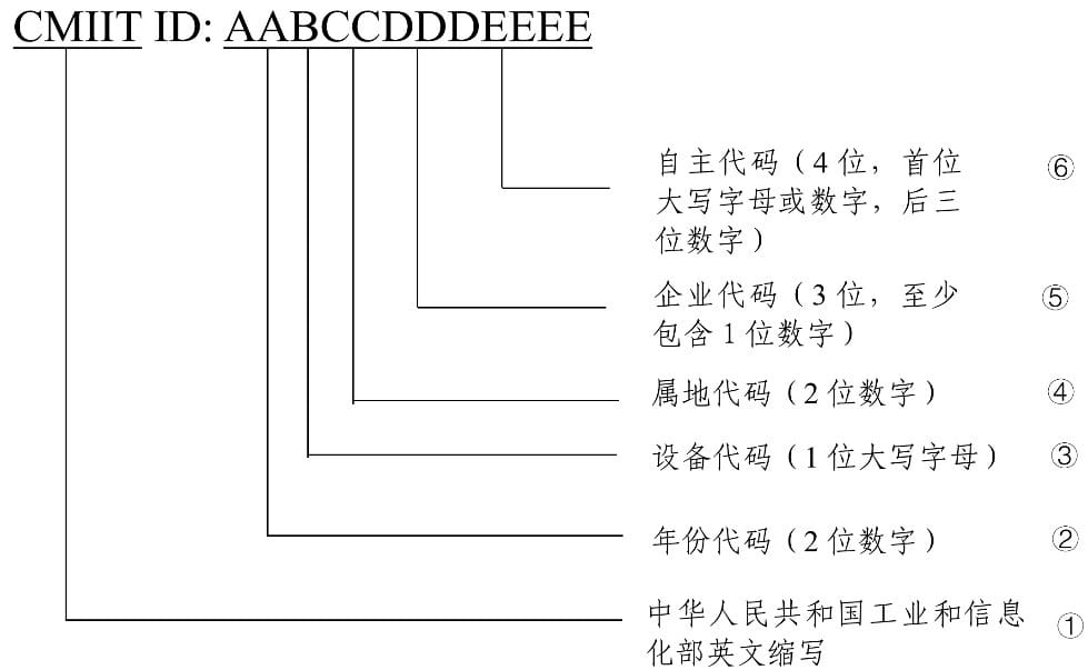 CCC equipment code