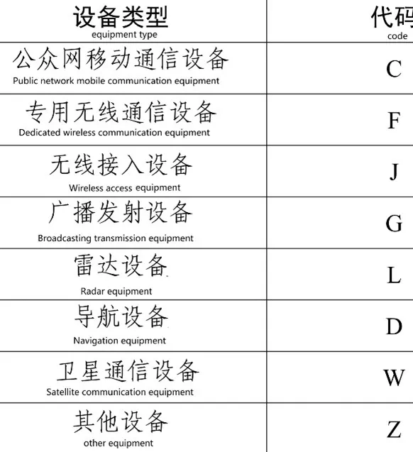CCC equipment code