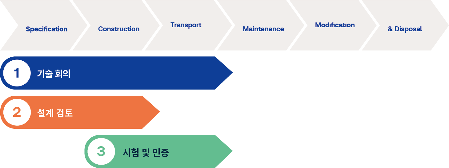 SEMI