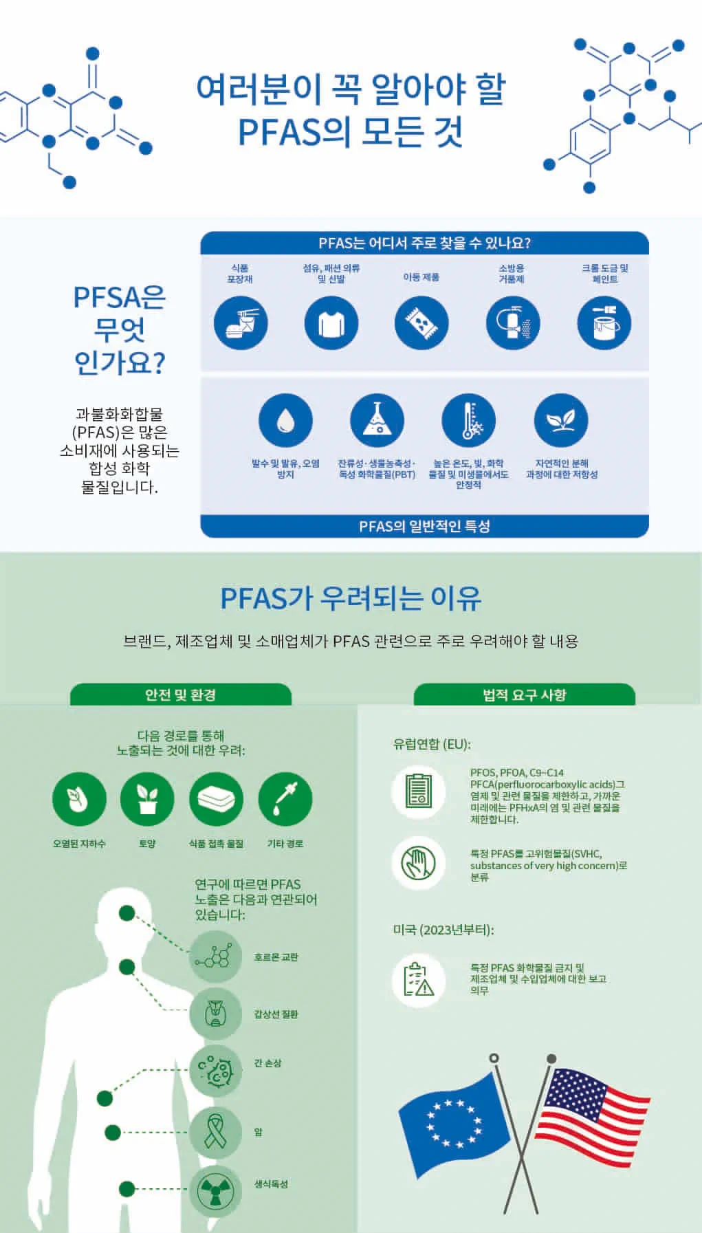 PFAS