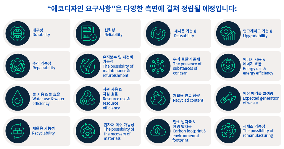 ESPR aspects