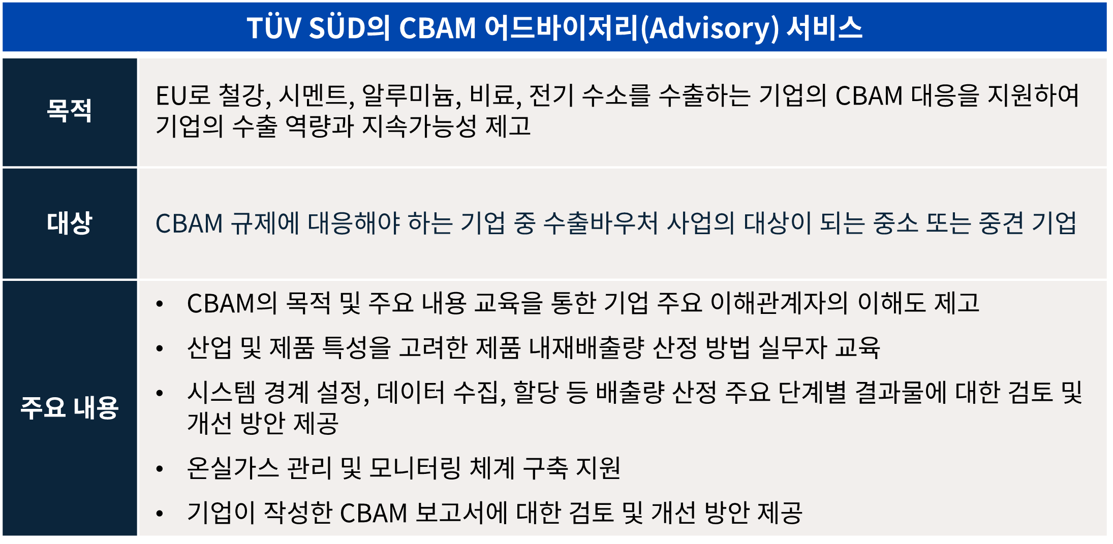 CBAM ADVISORY