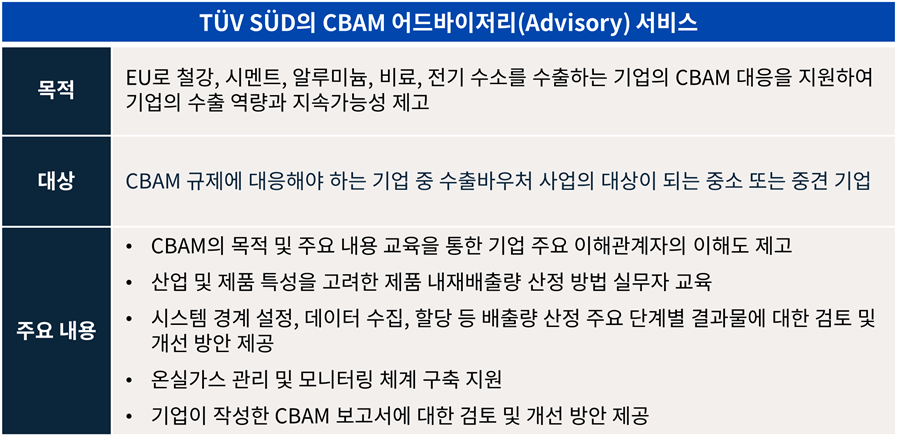 CBAM ADVISORY