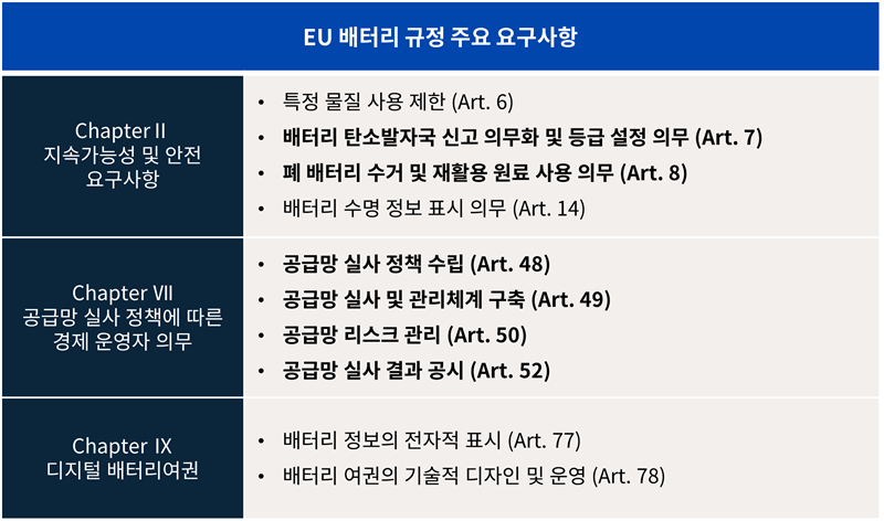 EUBATTERY2