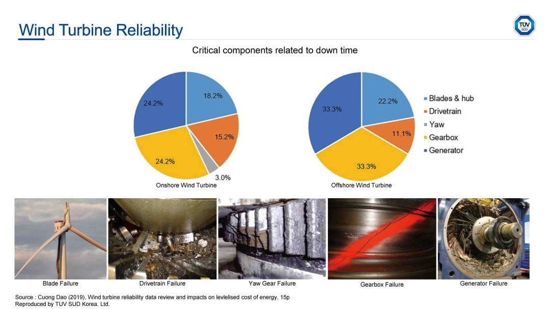 Wind Turbine Condition Monitoring and Diagnostic Services
