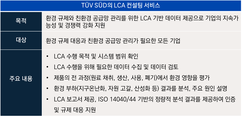 tuv sud lca consulting service