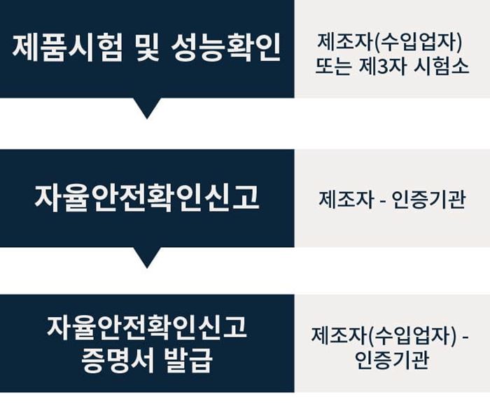 KCs DoC Procedure