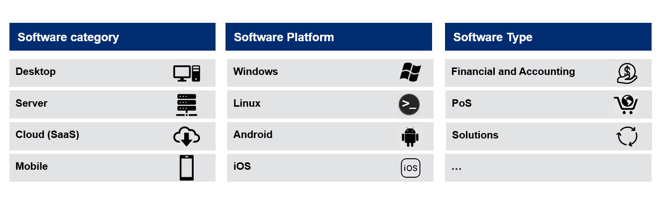 software category