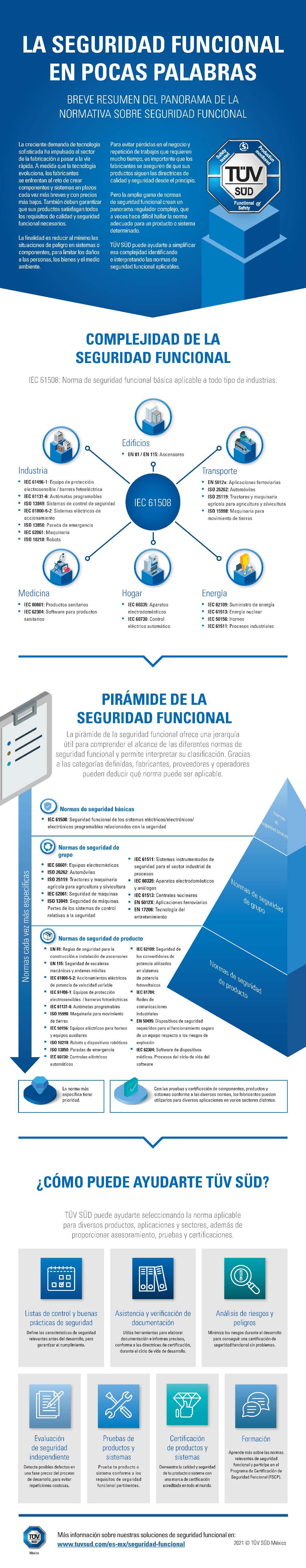 Segurdiad Funcional en Pocas Palabras