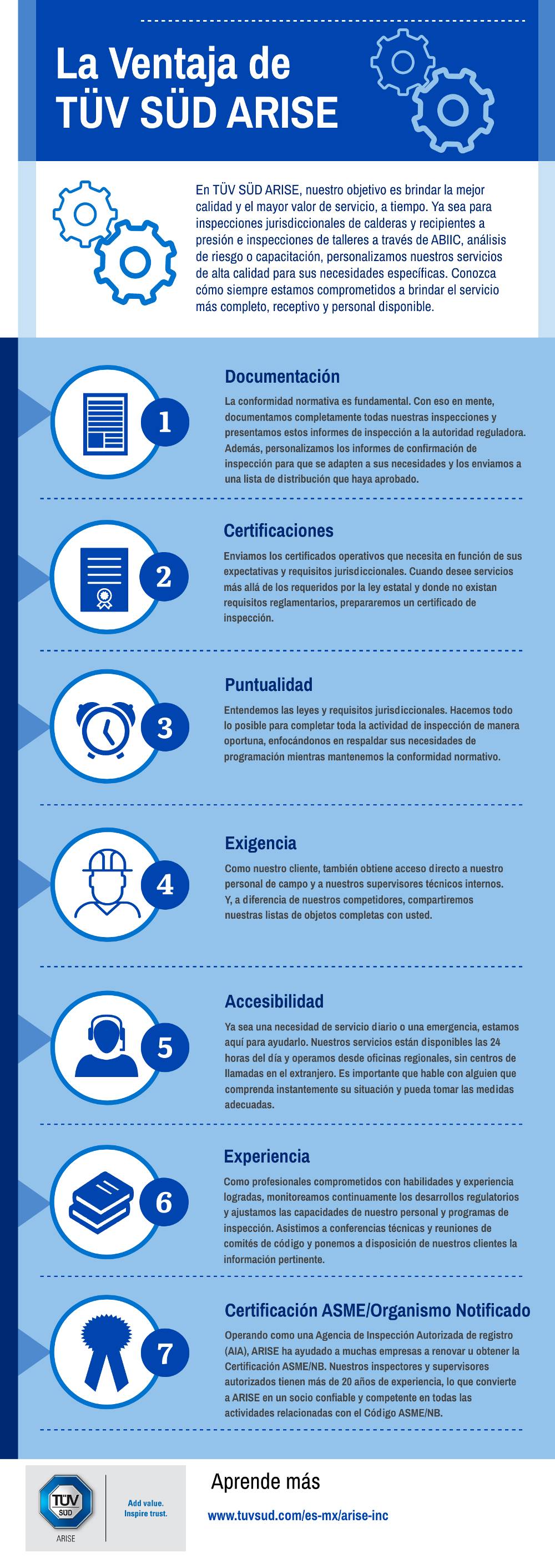 Infografía La Ventaja de TÜV SÜD ARISE