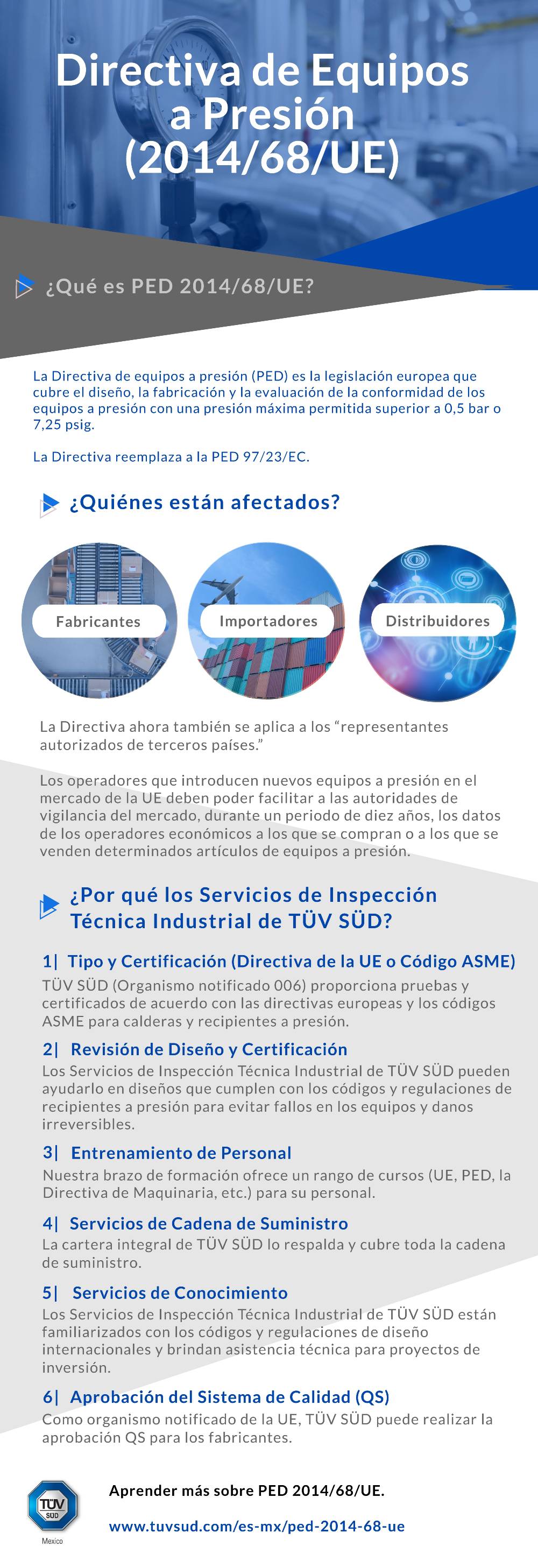 Infografía PED 2014/68/UE