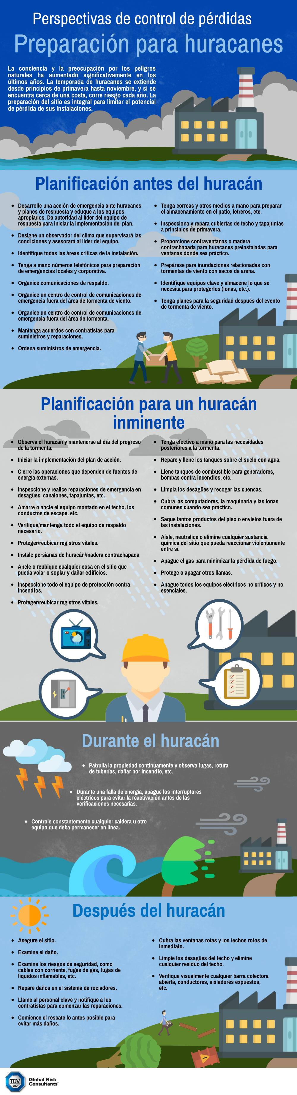 Preparación para Huracanes