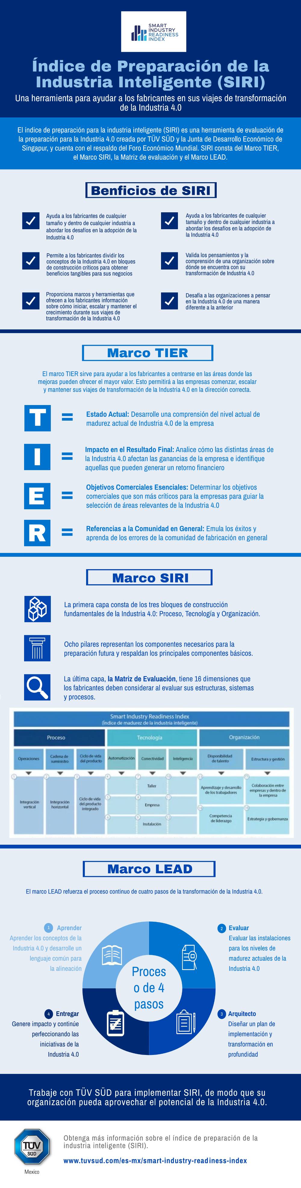 Infografia Smart Industry Readiness Index