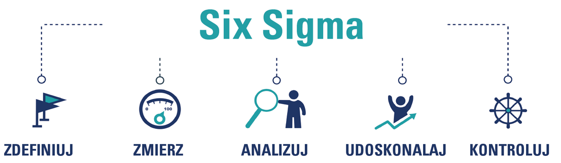 Infografika SIX SIGMA