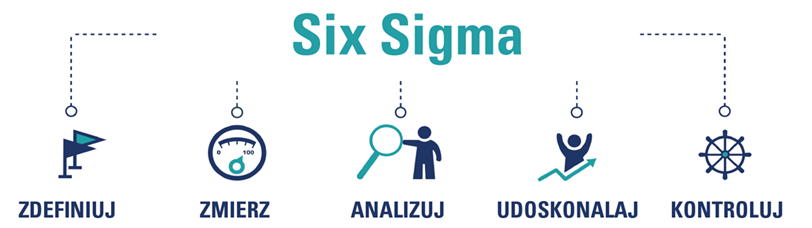 Infografika SIX SIGMA