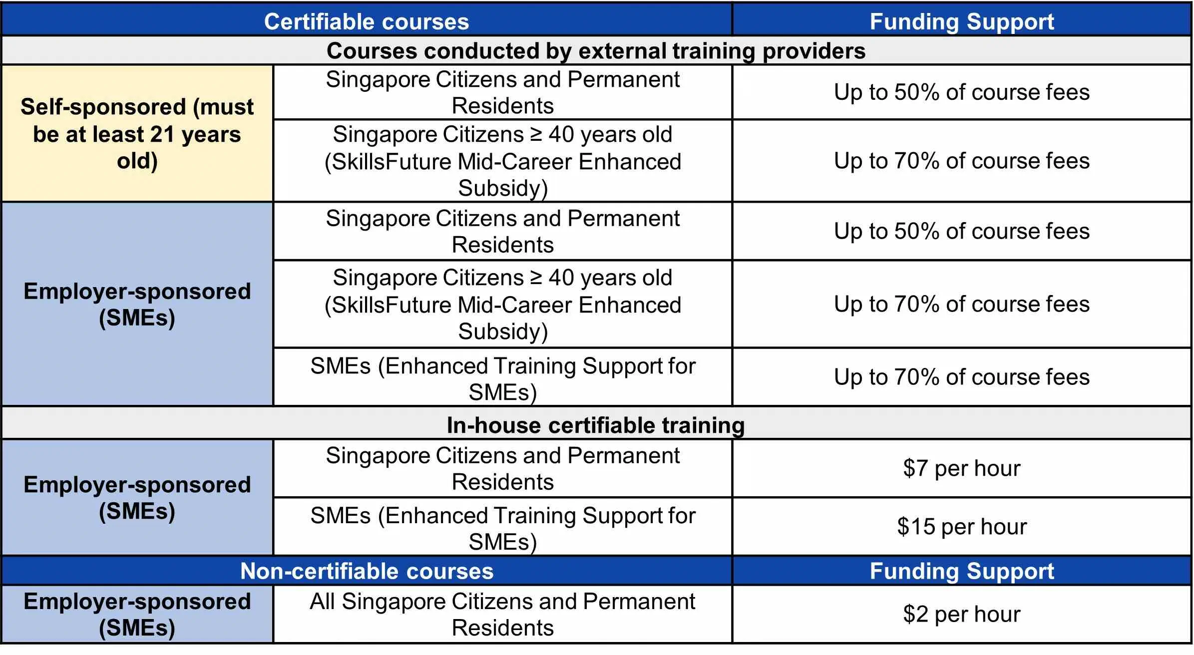 BA AC Funding