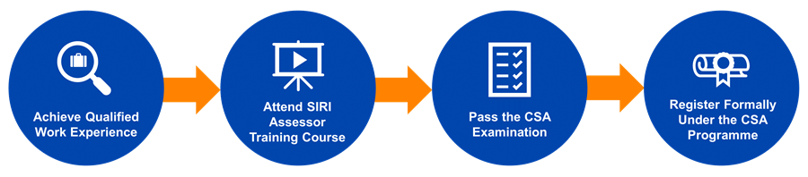certified siri assessor application process