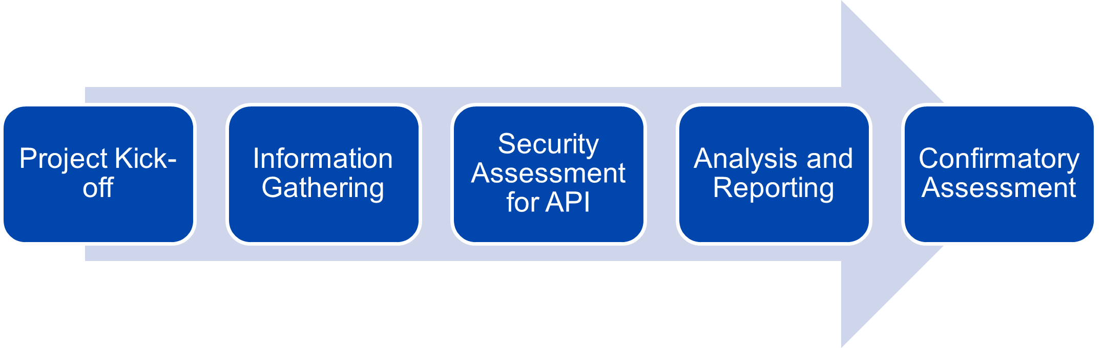 Penetration Testing