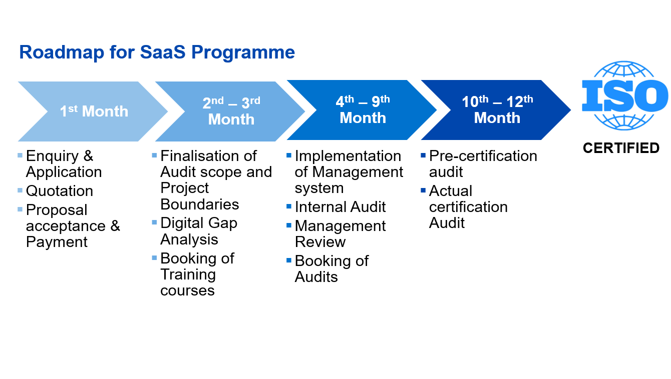 Sustainability-as-a-Service Programme