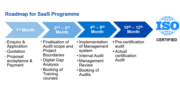 Sustainability-as-a-Service Programme