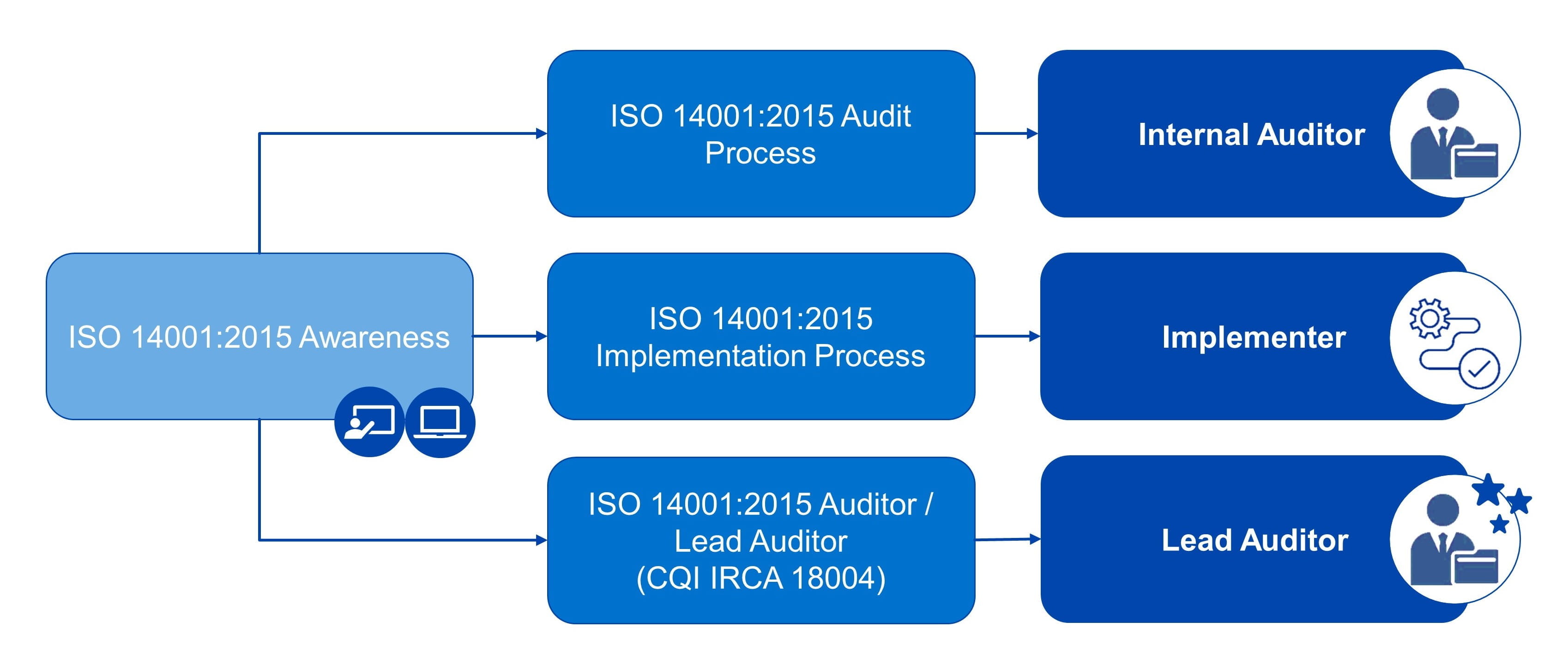 ISO 14001 Roadmap - Main