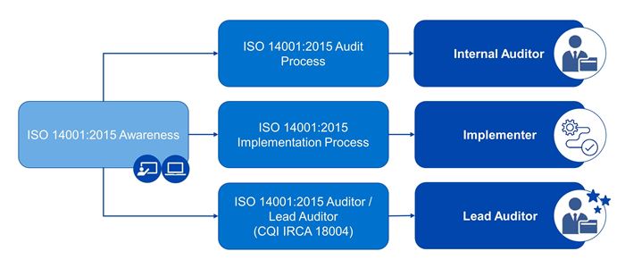 ISO 14001 Roadmap - Main