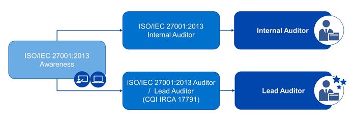 ISO 27001 Roadmap - Main