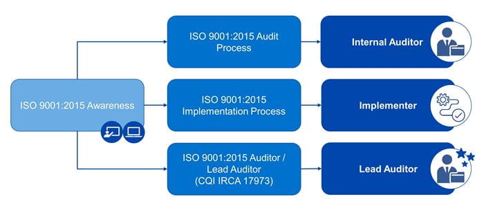 ISO 9001 Roadmap-Main