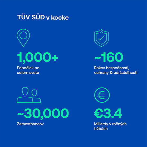 TUvsud v kocke