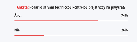 anketa stk