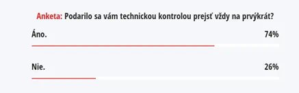 anketa stk