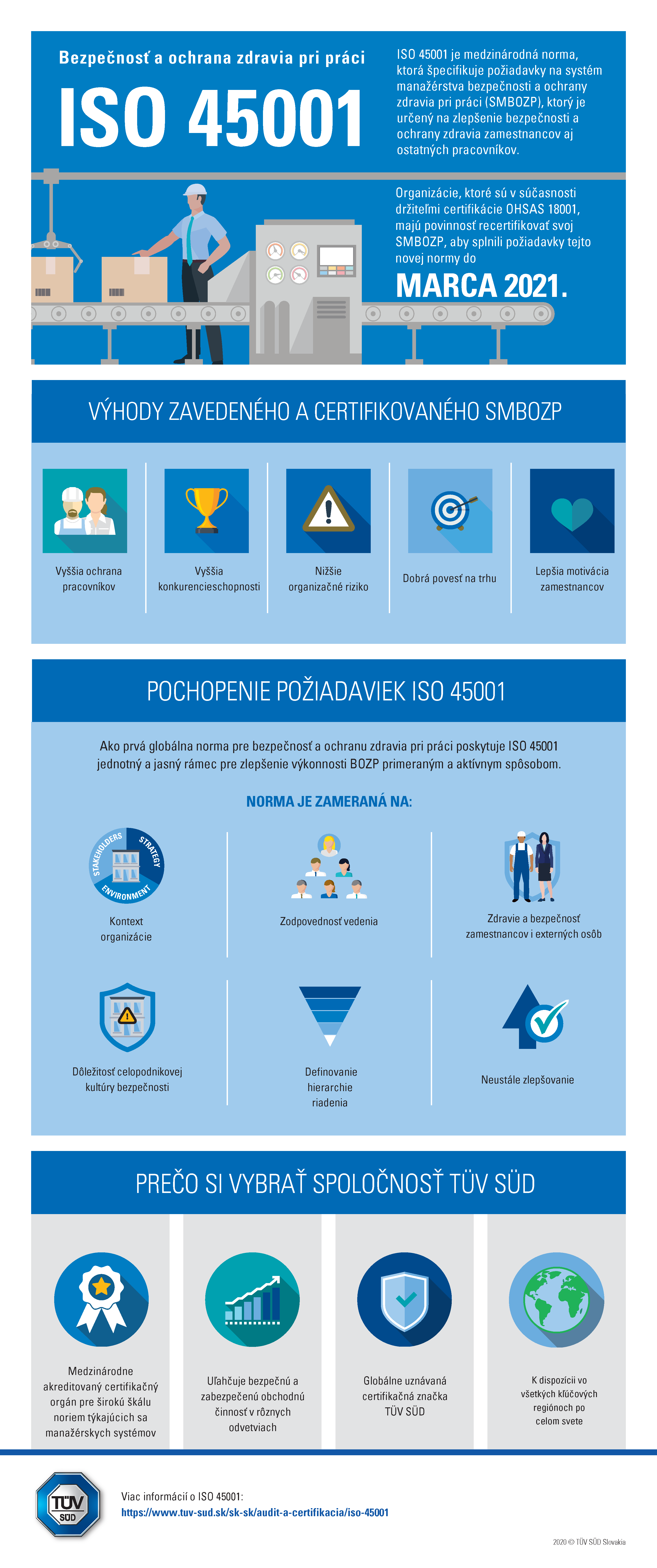 Infografika ISO 45001 Bezpe nos A Ochrana Zdravia Pri Pr ci T V S D Infografika ISO 45001 Bezpe nos A Ochrana Zdravia Pri Pr ci T V S D