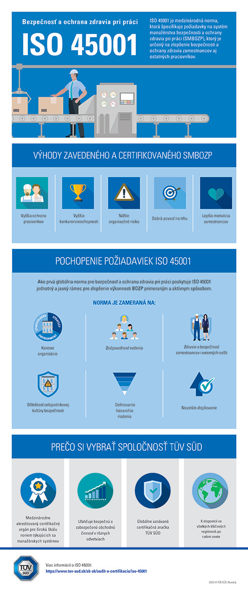 iso45001 infografika
