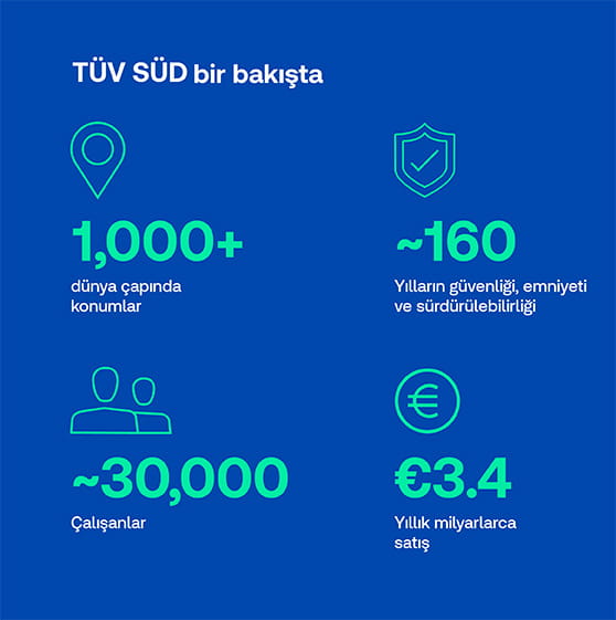 tuv sud at a glance