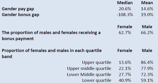gender-pay-gap-2026