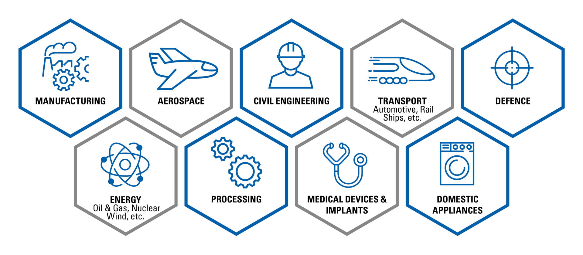 FEA consultants FEA services industry infographics
